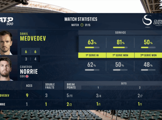 Daniil Medvedev vs Cameron Norrie