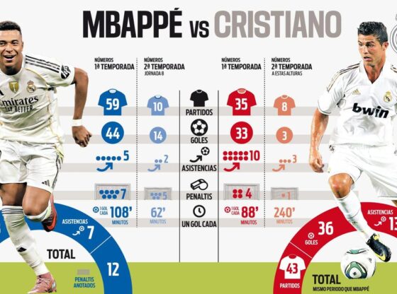 Mbappé vs Cristiano