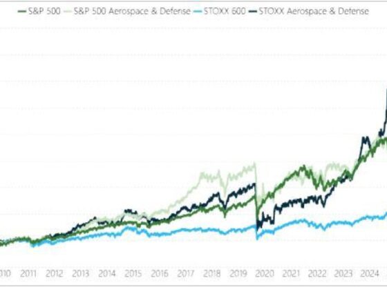 Stock market performance of the defense sectors of Europe and the US compared to market indices