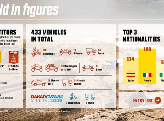 Participants in the Dakar