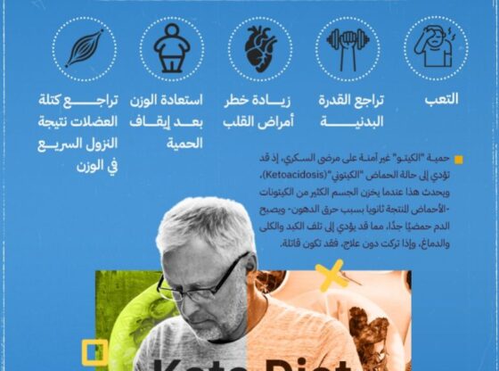 Harmful effects of the keto diet