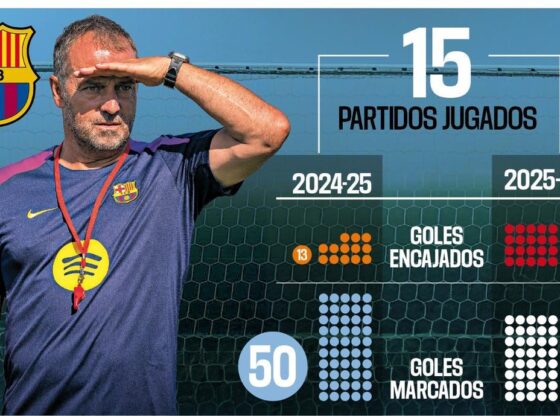 Barça had a +37 goal difference last season compared to +20 this season