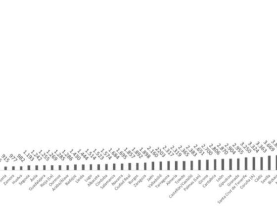 Distribution of historic vehicles by province.