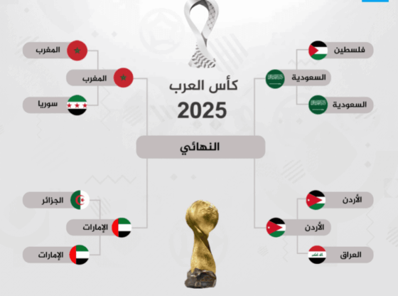 Arab Cup 2025